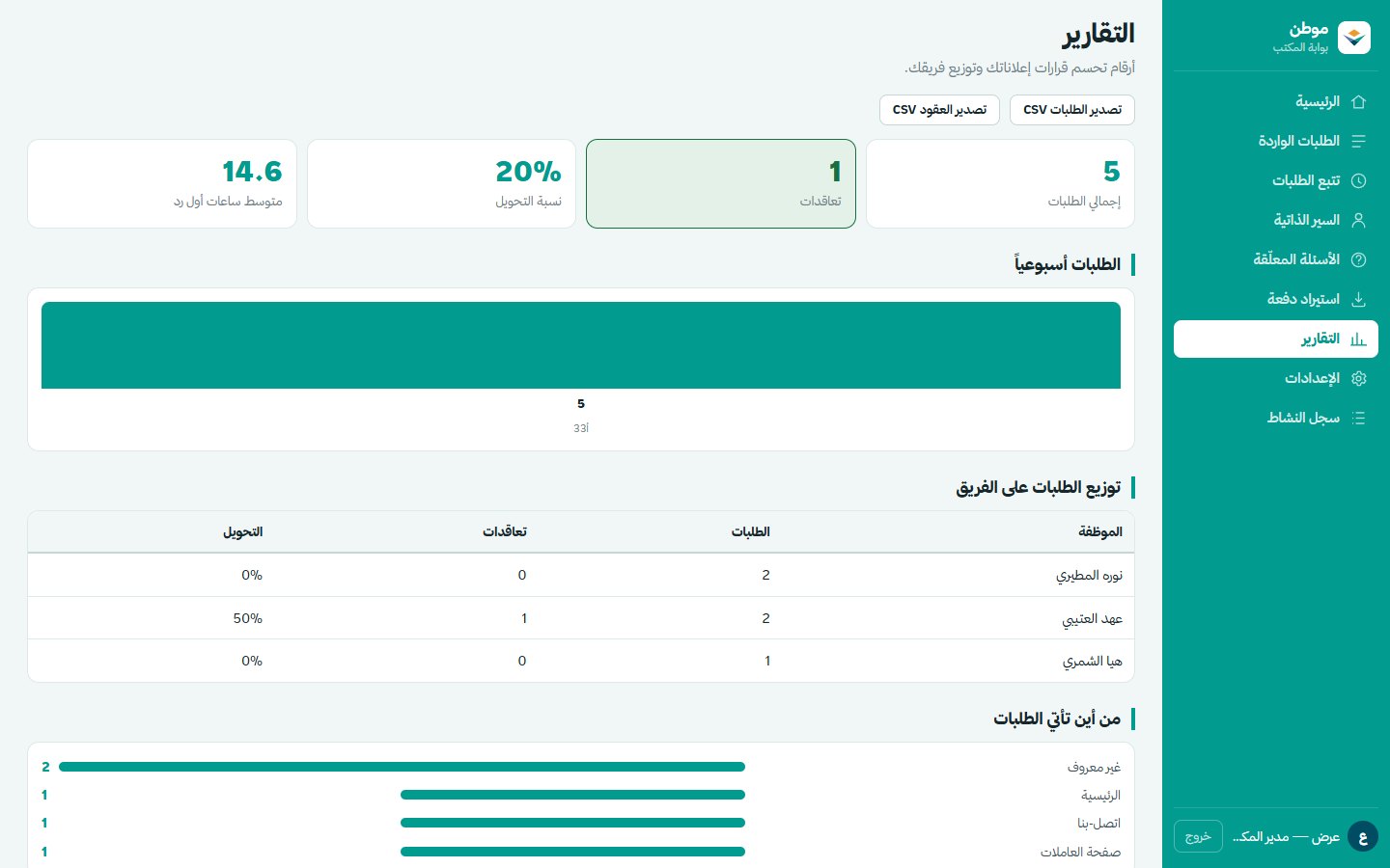 شاشة التقارير